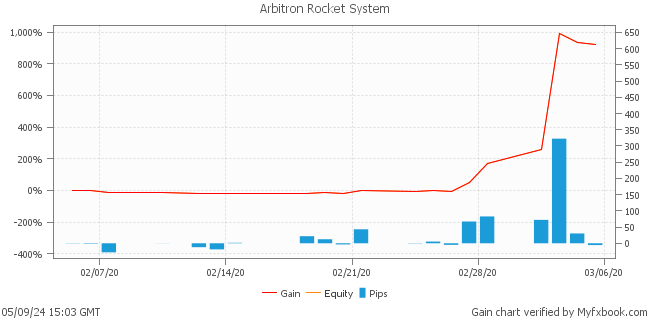 Arbitron Rocket System by leapfx | Myfxbook